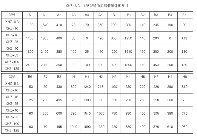 啟東中德潤(rùn)滑設(shè)備有限公司