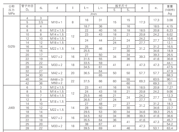 啟東中德潤滑設備有限公司